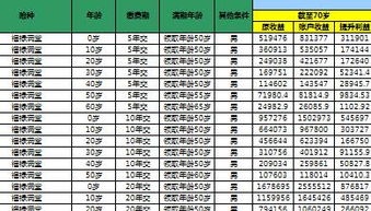 医保卡升级对比图表