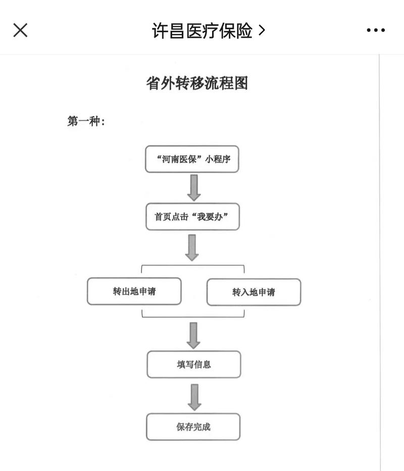 和泽医保更换参保地后里面的钱还能用吗？老司机教你避免账户清零风险