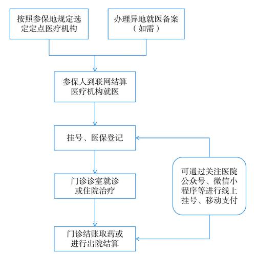 和泽身份证到期换证后医保还换吗怎么办？正确操作指南
