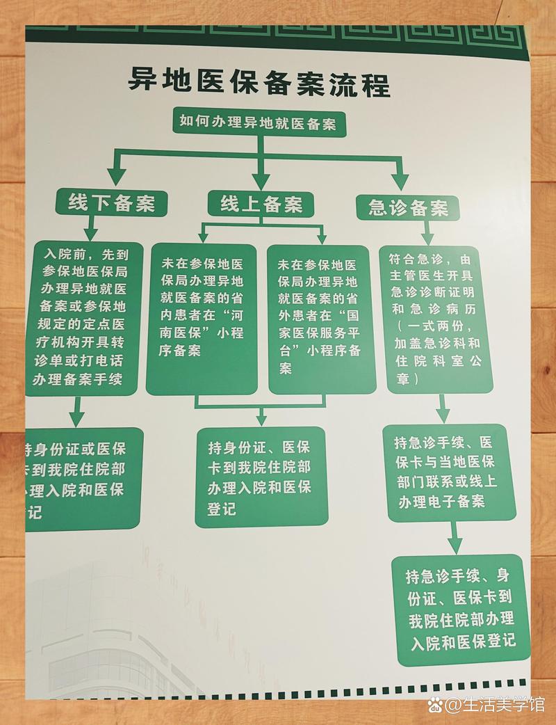 和泽换医保卡：小白必看的正确姿势与实战技巧