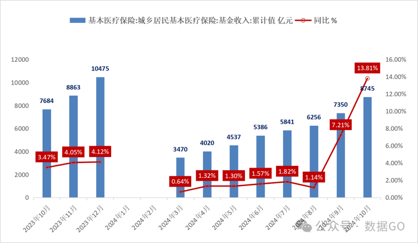 和泽医保卡个人账户里的钱取出流程：正确姿势与注意事项
